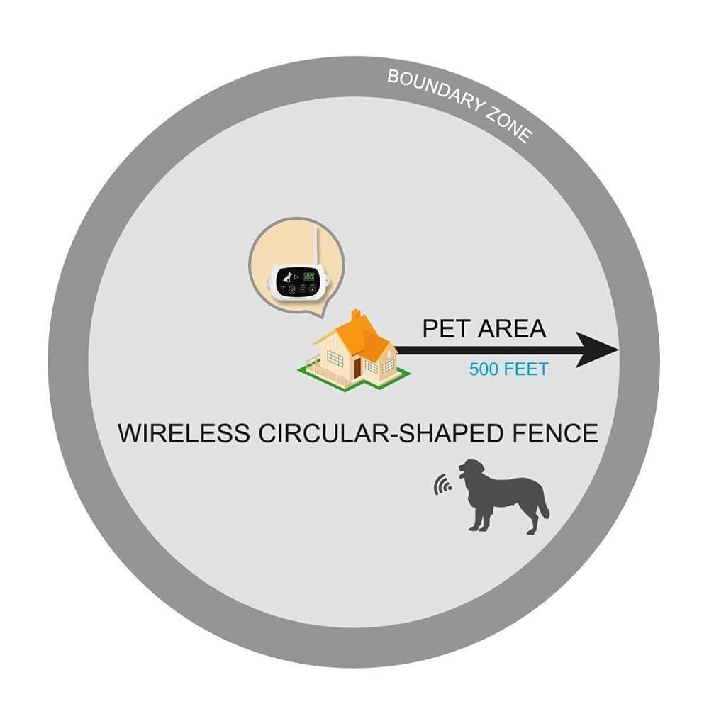 Dog and Pet Stuff Wireless Fence Shock Collar for Dogs